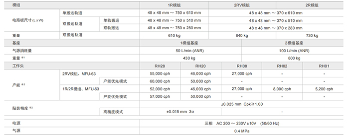 貼片機(jī)規(guī)格參數(shù)