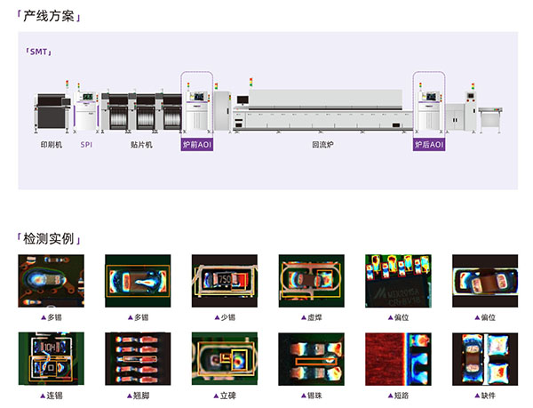 在線AOI智能光學(xué)檢查機(jī)A1000系列